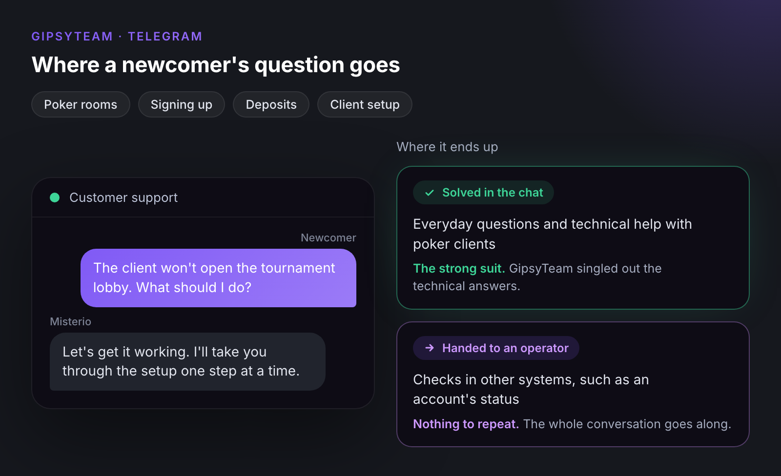 A newcomer asks in the Telegram chat why the poker client won't open the tournament lobby, and Misterio offers to walk them through the setup. Everyday questions and technical help with poker clients are solved in the chat; checks in other systems go to an operator with the whole conversation.
